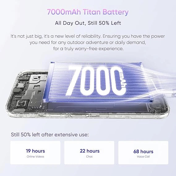 realme C83 5G smartphone with 7000mAh Titan Battery, 144Hz Ultra Bright Display, Dimensity 6300 5G processor, 6GB RAM and 128GB storage