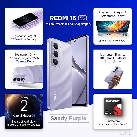 Redmi 15 5G smartphone featuring a 7000mAh Battery, Snapdragon 6s Gen 3 Processor, 6.9-inch FHD+ 144Hz Display, 50MP AI Dual Camera and Xiaomi HyperOS.