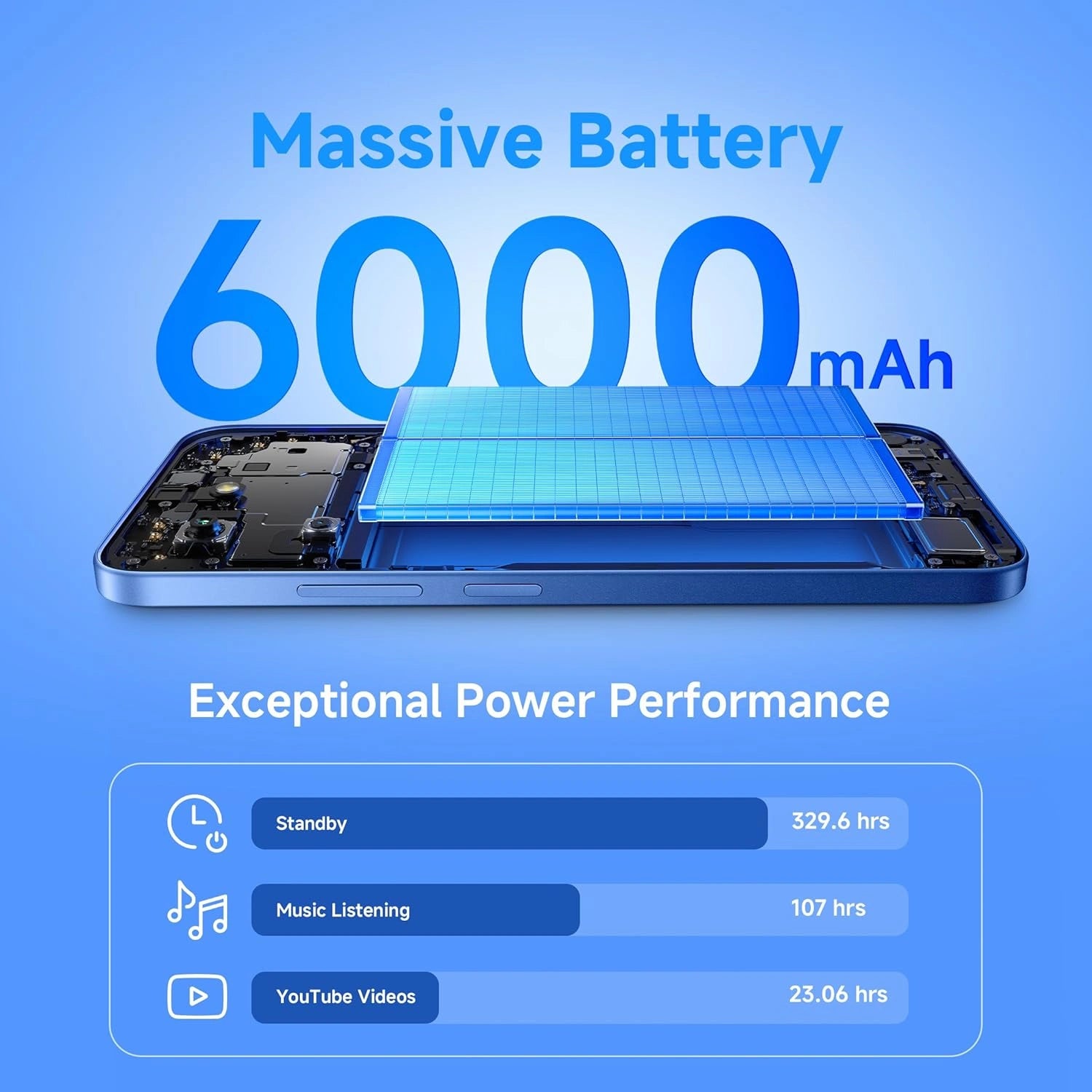 Redmi 15C 5G 6GB RAM 128GB smartphone with 120Hz display, 50MP AI camera, MediaTek Dimensity 6300 processor and 6000mAh battery - JJR Mobiles